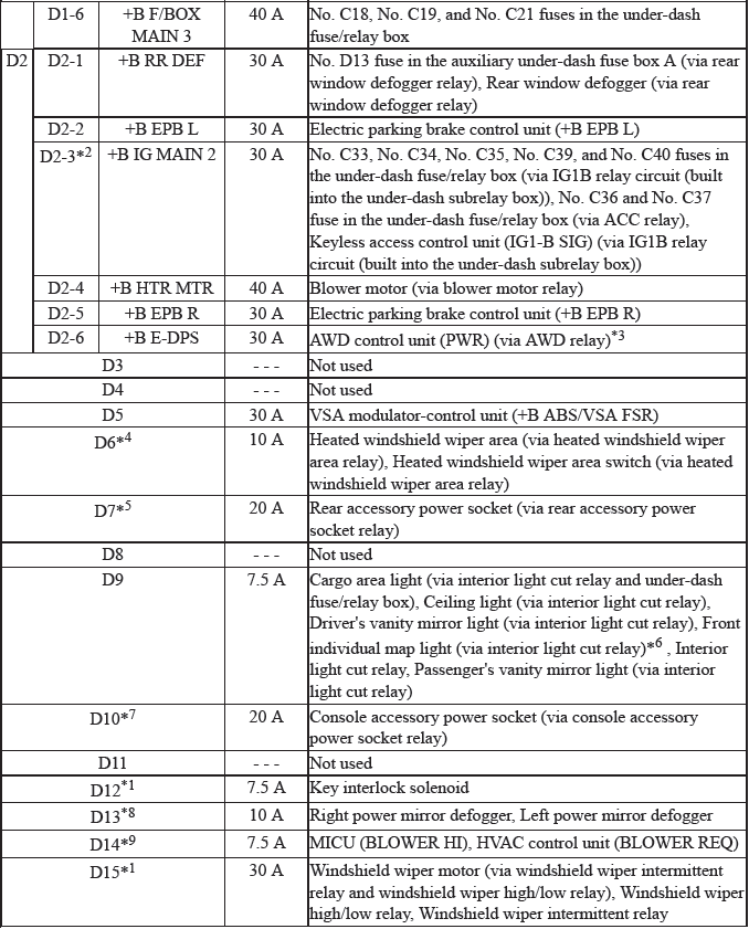 Electrical System - Testing & Troubleshooting